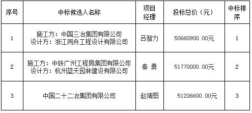 昌南新區北汽汽貿中心寫字樓項目設計施工總承包中標候選人公示