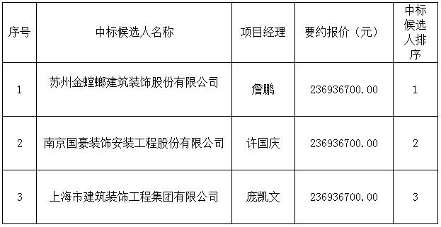 名坊園旅游綜合開發配套項目設計采購施工總承包中標候選人公示