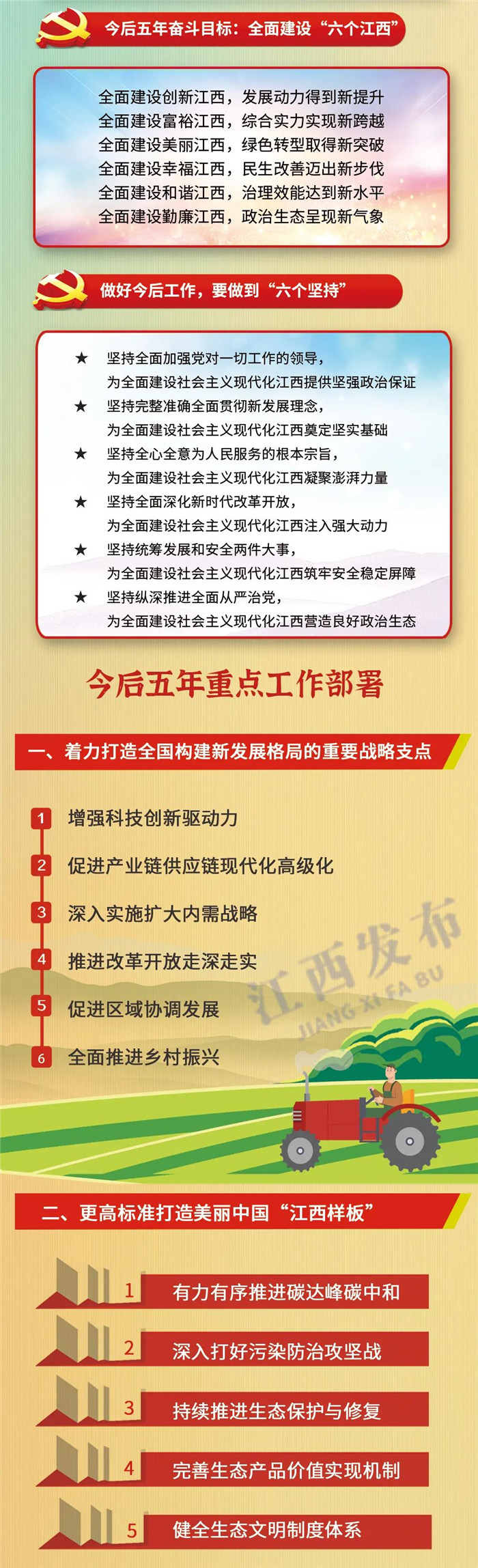 江西省第十五次黨代會報告重點來了！