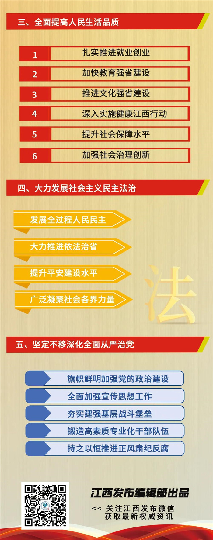 江西省第十五次黨代會報告重點來了！