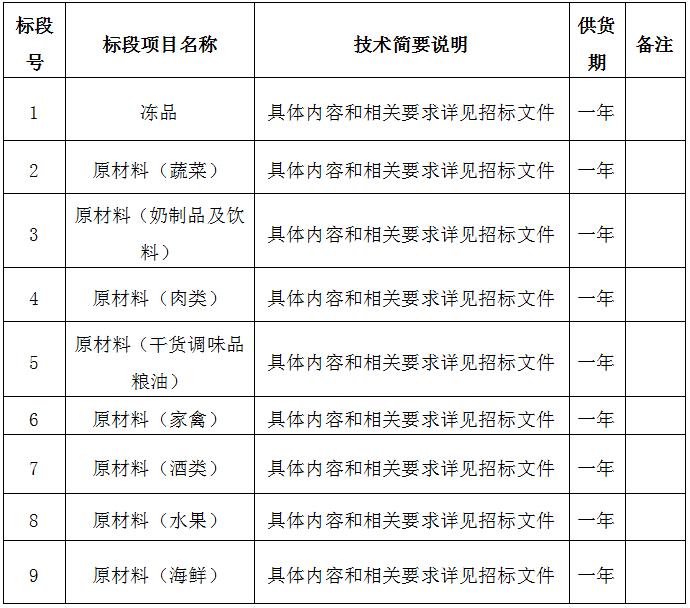 景德鎮市拜瓷酒店管理有限公司原材料供應商入庫遴選競爭性磋商公告