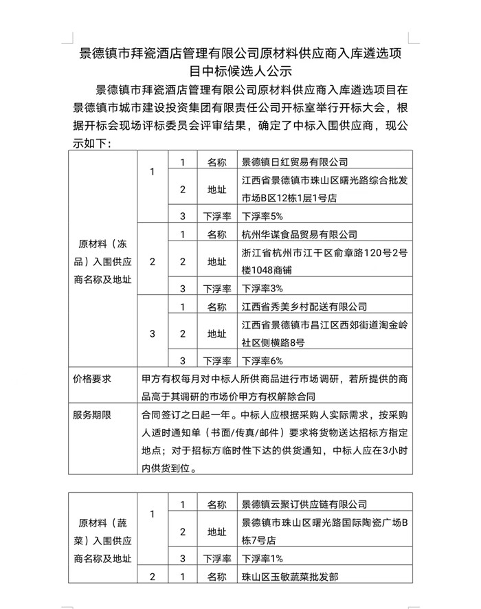 景德鎮市拜瓷酒店管理有限公司原材料供應商入庫遴選項目中標候選人公示