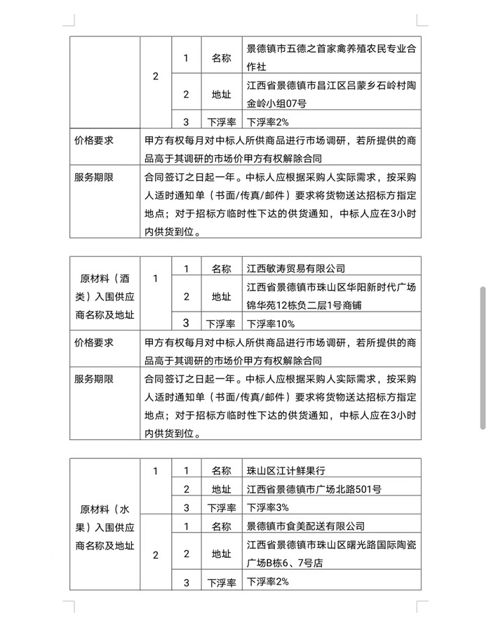 景德鎮市拜瓷酒店管理有限公司原材料供應商入庫遴選項目中標候選人公示