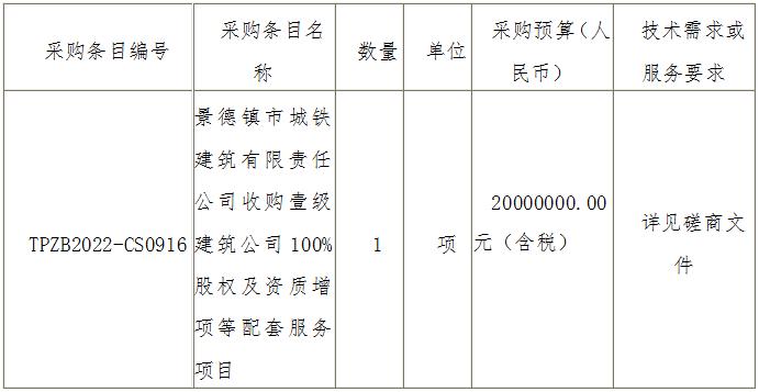 景德鎮市城鐵建筑有限責任公司收購壹級建筑公司100%股權及資質增項等配套服務項目磋商邀請