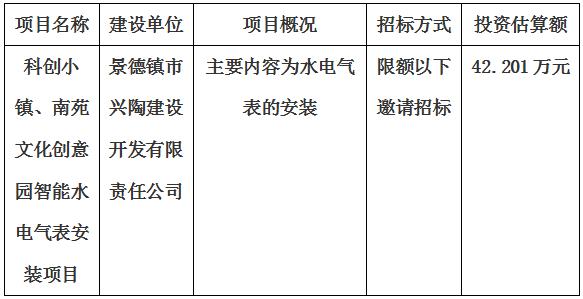 科創(chuàng)小鎮(zhèn)、南苑文化創(chuàng)意園智能水電氣表安裝項目招標計劃公告