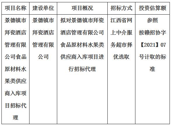 景德鎮市拜瓷酒店管理有限公司食品原材料水果類供應商入庫項目招標代理計劃公告