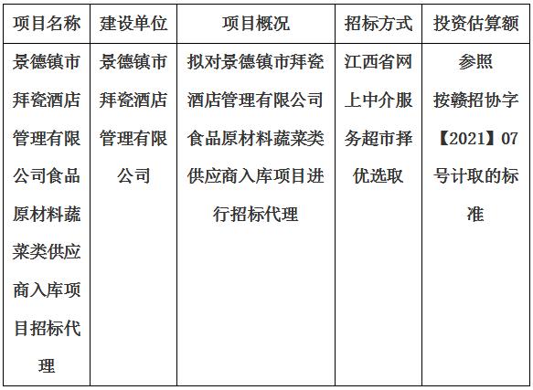 景德鎮市拜瓷酒店管理有限公司食品原材料蔬菜類供應商入庫項目招標代理計劃公告