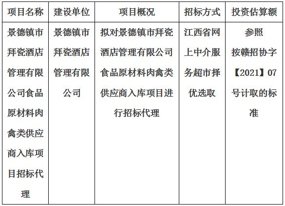 景德鎮市拜瓷酒店管理有限公司食品原材料肉禽類供應商入庫項目招標代理計劃公告