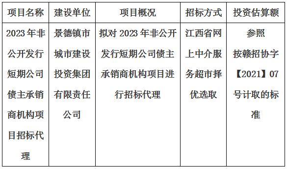 2023年非公開發行短期公司債主承銷商機構項目招標代理計劃公告