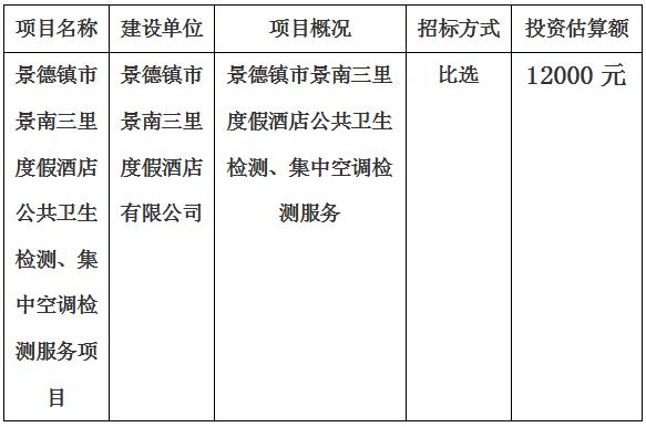 景德鎮市景南三里度假酒店公共衛生檢測、集中空調檢測服務項目計劃公告