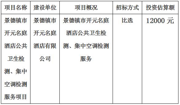 景德鎮市開元名庭酒店公共衛生檢測、集中空調檢測項目計劃公告