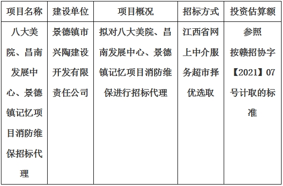 八大美院、昌南發(fā)展中心、景德鎮(zhèn)記憶項(xiàng)目消防維保招標(biāo)代理計(jì)劃公告