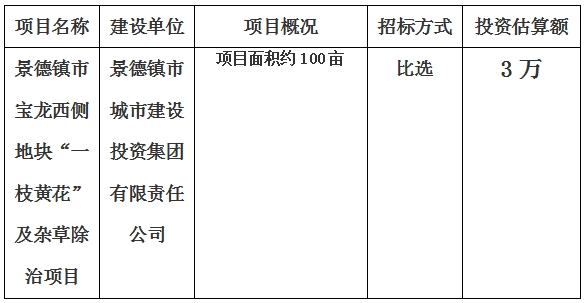 景德鎮市寶龍西側地塊“一枝黃花”及雜草除治項目計劃公告