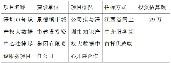 深圳市知識產權大數據中心法律盡調服務項目計劃公告