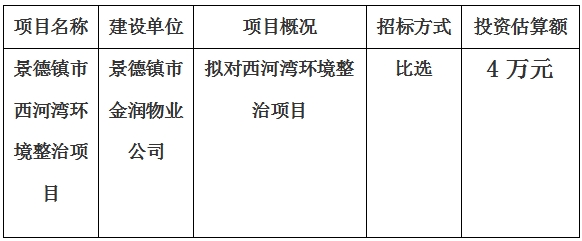 景德鎮(zhèn)市西河灣環(huán)境整治項(xiàng)目計(jì)劃公告