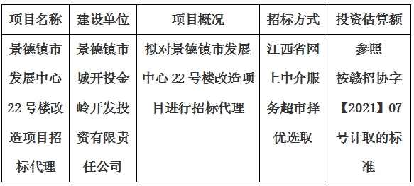 景德鎮市發展中心22號樓改造項目招標代理計劃公告