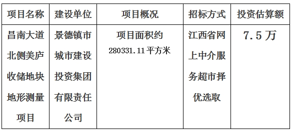 景德鎮市昌南大道北側美廬收儲地塊地形測量項目計劃公告