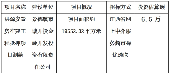 景德鎮市洪源安置房在建工程抵押項目測繪計劃公告