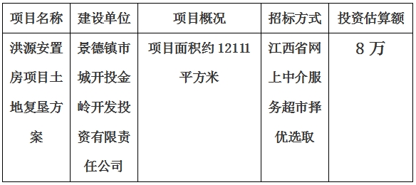 景德鎮市洪源安置房項目土地復墾方案計劃公告