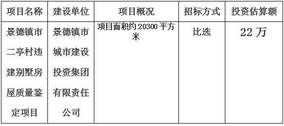 景德鎮(zhèn)市二亭村違建別墅房屋質(zhì)量鑒定項(xiàng)目計(jì)劃公告