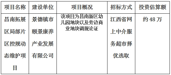 景德鎮市昌南拓展區局部片區控規動態維護項目計劃公告