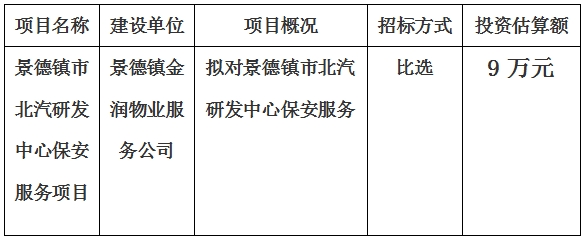 景德鎮市北汽研發中心保安服務項目計劃公告