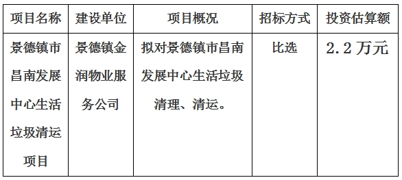 景德鎮市昌南發展中心生活垃圾清運項目計劃公告