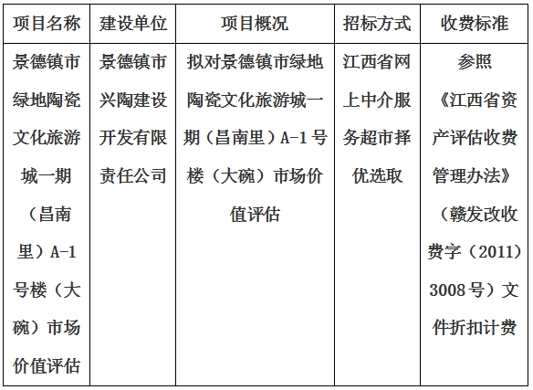 景德鎮市綠地陶瓷文化旅游城一期（昌南里）A-1號樓（大碗）市場價值評估計劃公告