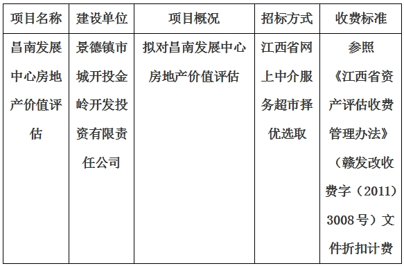 昌南發展中心房地產價值評估計劃公告