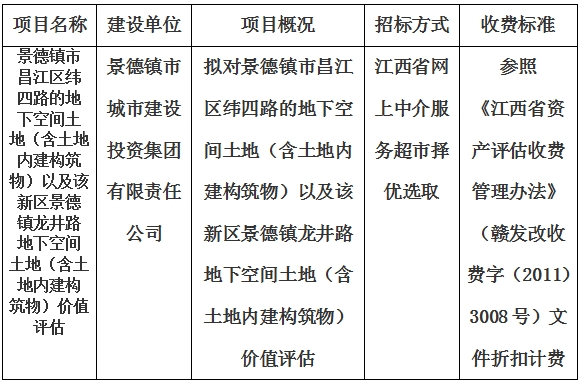 景德鎮市昌江區緯四路的地下空間土地（含土地內建構筑物）以及該新區景德鎮龍井路地下空間土地（含土地內建構筑物）價值評估計劃公告