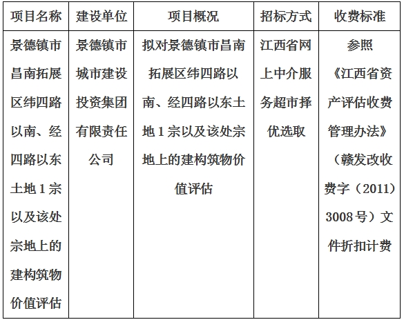 景德鎮市昌南拓展區緯四路以南、經四路以東土地1宗以及該處宗地上的建構筑物價值評估計劃公告