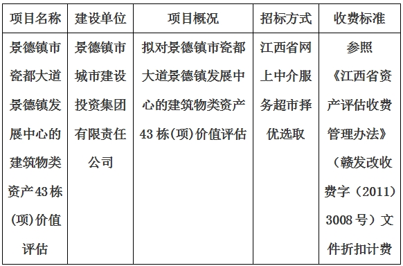 景德鎮市瓷都大道景德鎮發展中心的建筑物類資產43棟(項)價值評估計劃公告