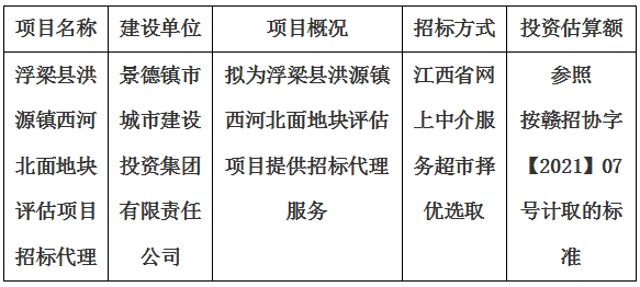 浮梁縣洪源鎮(zhèn)西河北面地塊評估項目招標代理計劃公告