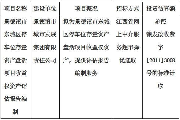 景德鎮市東城區停車位存量資產盤活項目收益權資產評估報告編制計劃公告