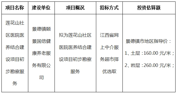 蓮花山社區醫院醫養結合建設項目初步勘察服務計劃公告