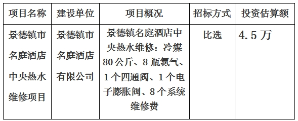 景德鎮市名庭酒店中央熱水維修項目計劃公告