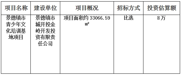 景德鎮(zhèn)市青少年文化培訓(xùn)基地項(xiàng)目檔案整理計(jì)劃公告