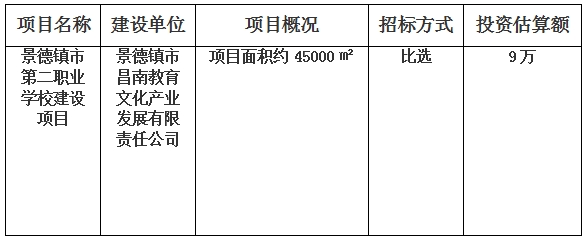 景德鎮(zhèn)市第二職業(yè)學(xué)校建設(shè)項(xiàng)目檔案整理計(jì)劃公告