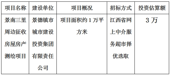 景德鎮市景南三里周邊征收房屋房產測繪項目計劃公告