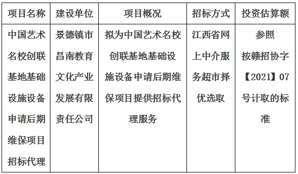 中國(guó)藝術(shù)名校創(chuàng)聯(lián)基地基礎(chǔ)設(shè)施設(shè)備申請(qǐng)后期維保項(xiàng)目招標(biāo)代理計(jì)劃公告