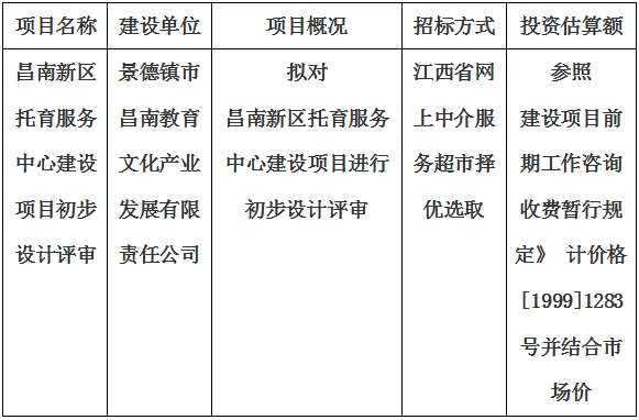 昌南新區托育服務中心建設項目初步設計評審計劃公告