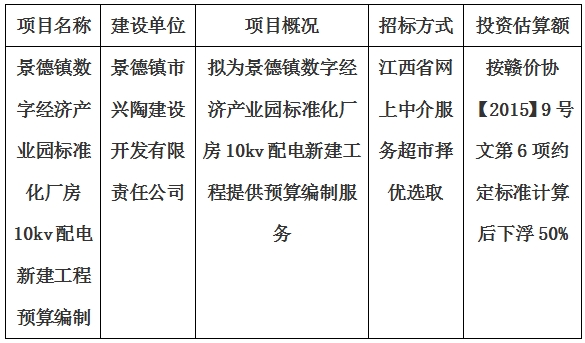 景德鎮數字經濟產業園標準化廠房10kv配電新建工程預算編制計劃公告