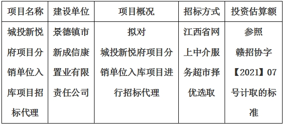 城投新悅府項目分銷單位入庫項目招標代理計劃公告