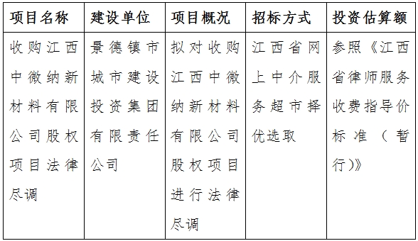 收購江西中微納新材料有限公司股權項目法律盡調計劃公告　