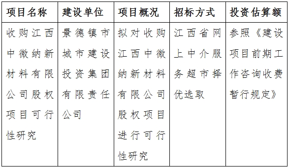 收購江西中微納新材料有限公司股權項目可行性研究計劃公告　