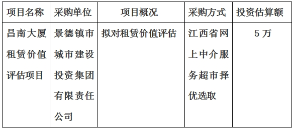 昌南大廈租賃價(jià)值評估項(xiàng)目計(jì)劃公告