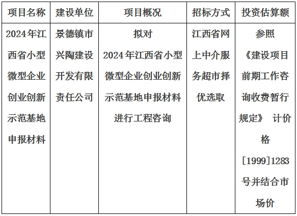 2024年江西省小型微型企業(yè)創(chuàng)業(yè)創(chuàng)新示范基地申報(bào)材料計(jì)劃公告　