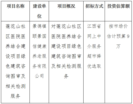 蓮花山社區醫院醫養結合建設項目綠色建筑咨詢圖審及相關檢測服務計劃公告