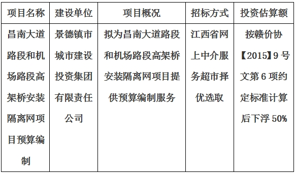 昌南大道路段和機(jī)場(chǎng)路段高架橋安裝隔離網(wǎng)項(xiàng)目預(yù)算編制計(jì)劃公告