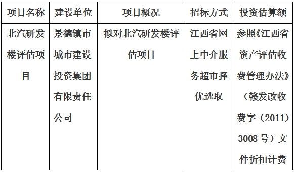 北汽研發樓評估項目計劃公告